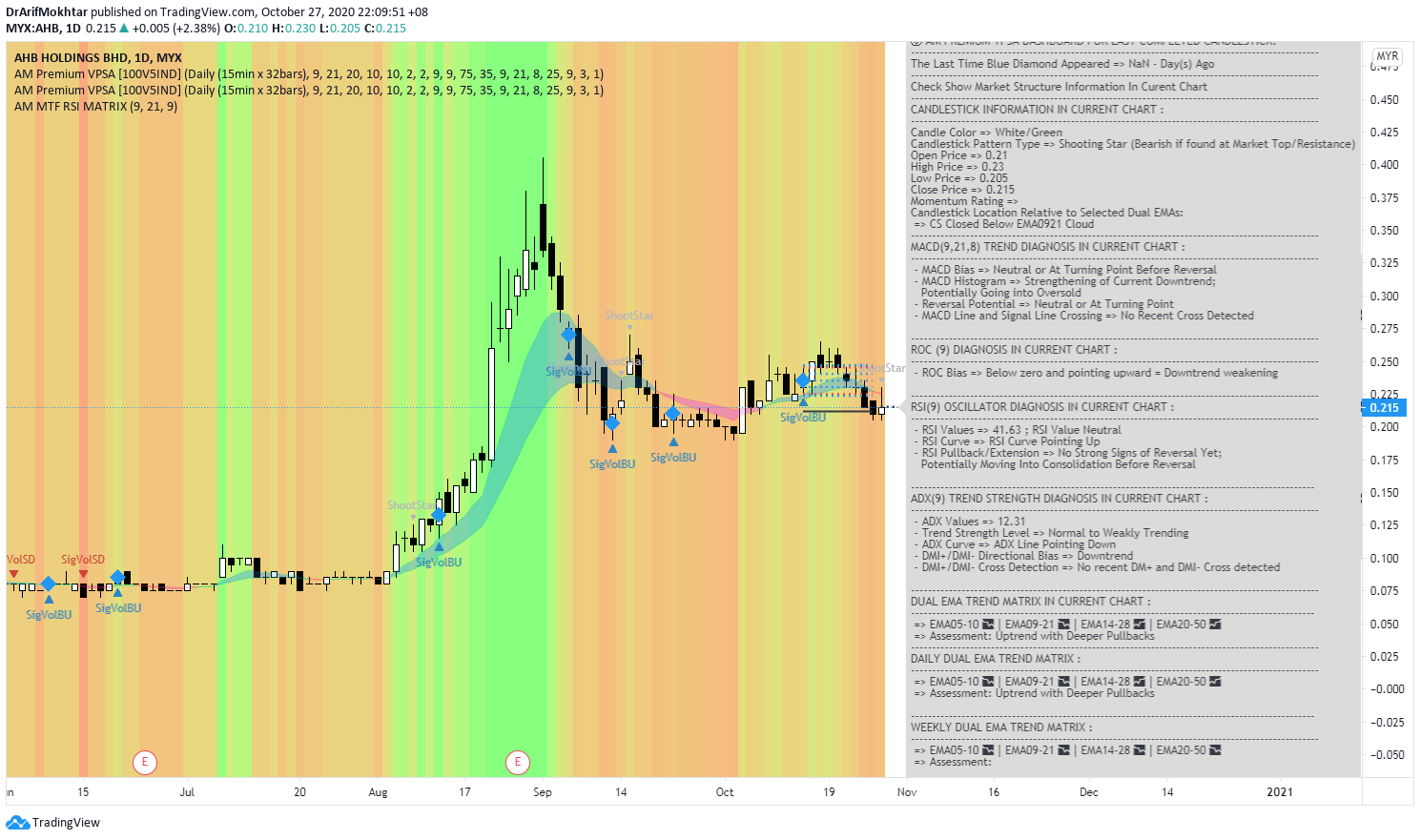  Chart Image