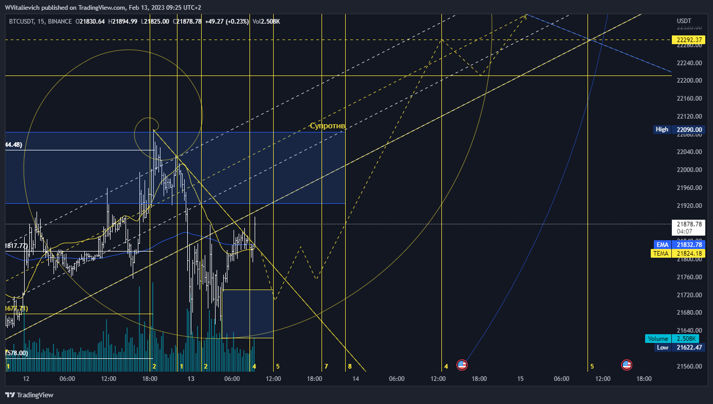 BINANCE:BTCUSDT Chart Image by WVitalievich