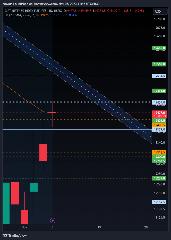 NSEIX:NIFTY1! Chart Image by omvats1