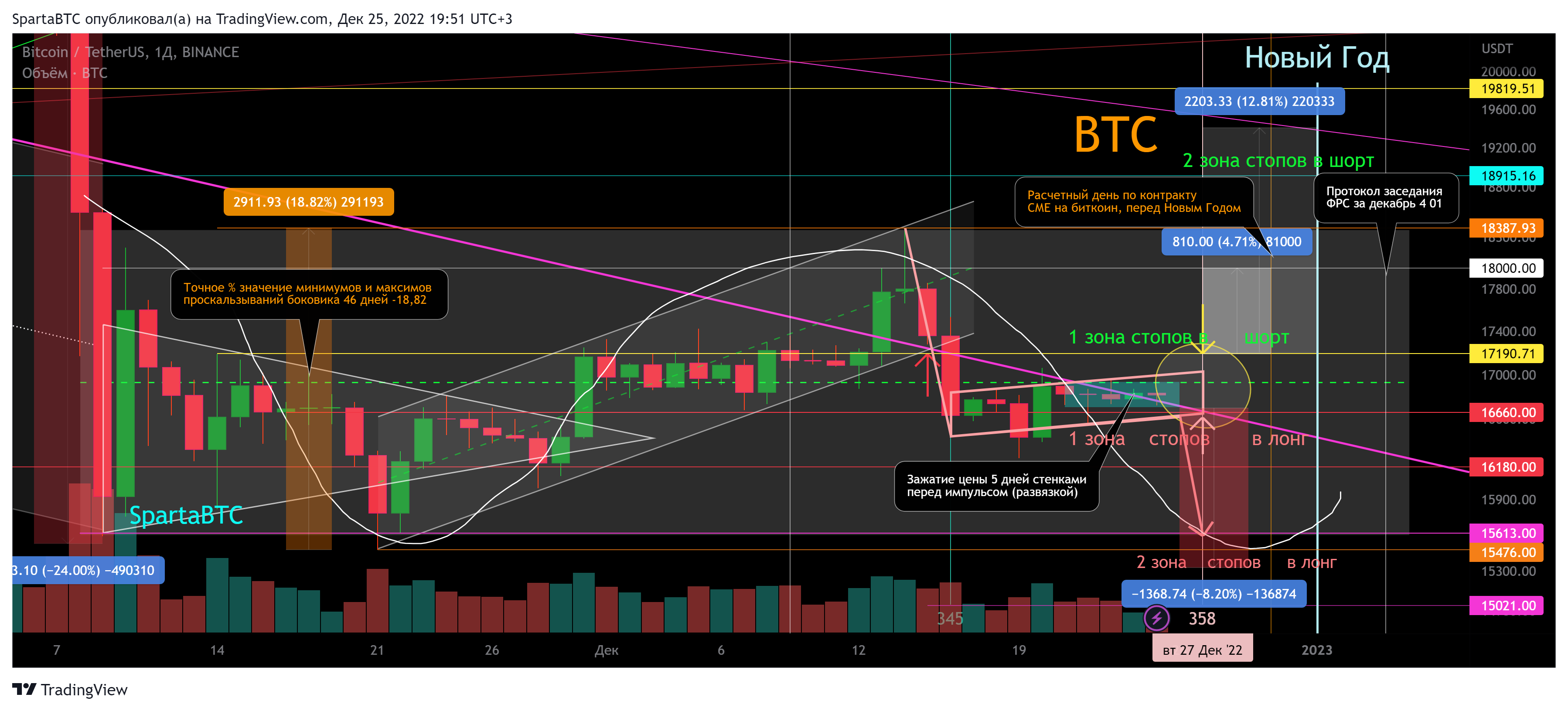 BINANCE:BTCUSDT Chart Image by SpartaBTC