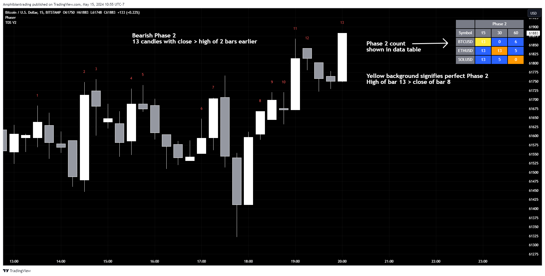 BITSTAMP:BTCUSD Chart Image by Amphibiantrading