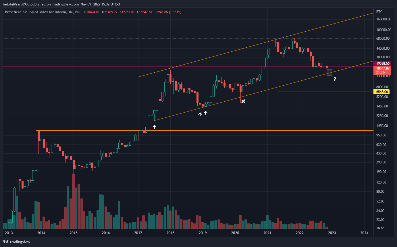 BNC:BLX Chart Image by helpfulPear98930