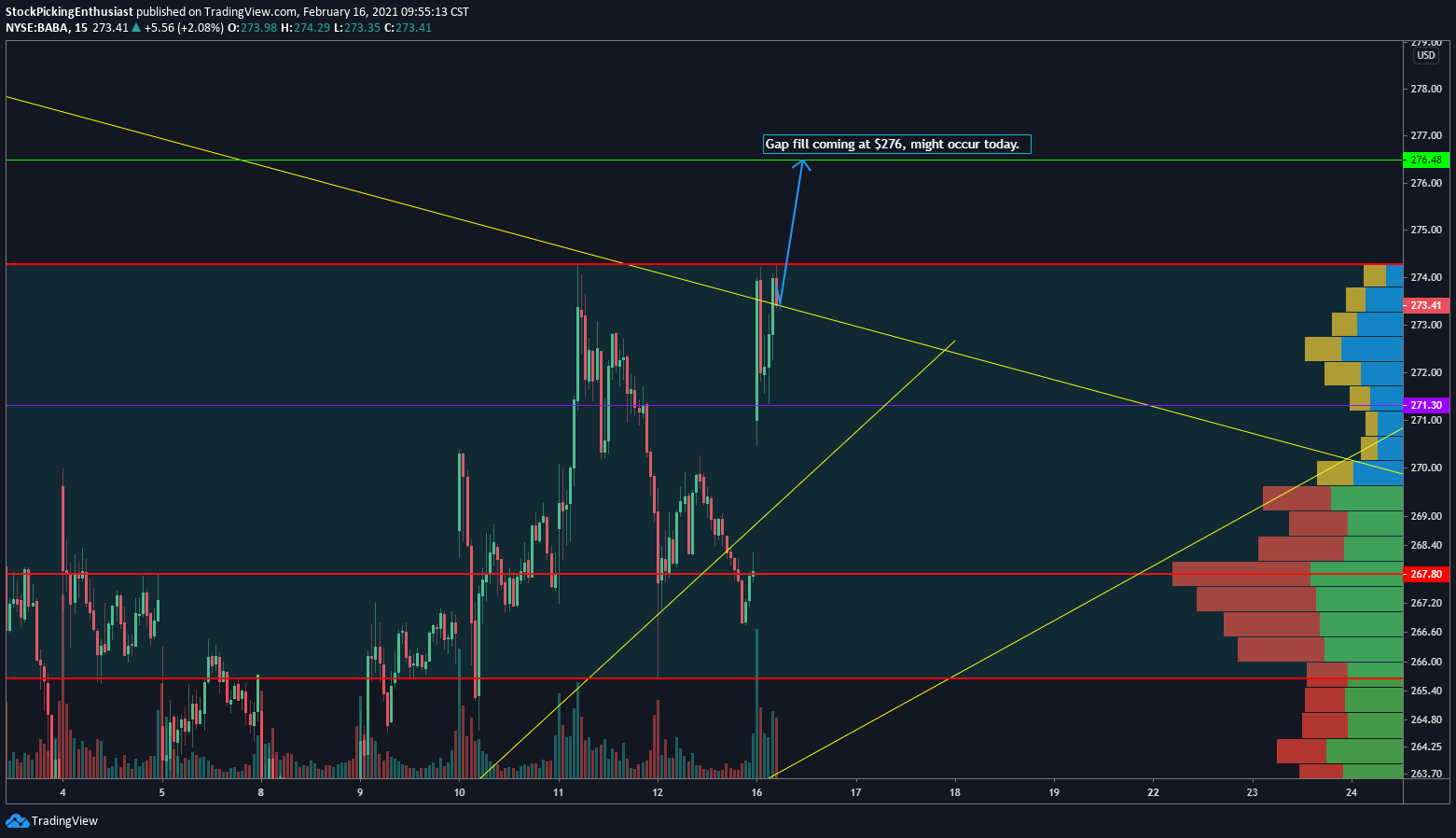  Chart Image