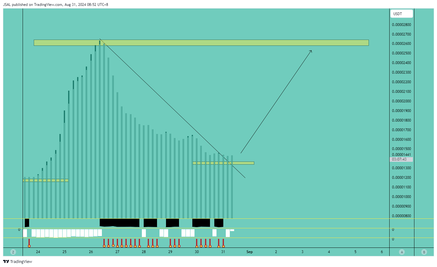 HTX:BEERUSDT Chart Image by JSAL