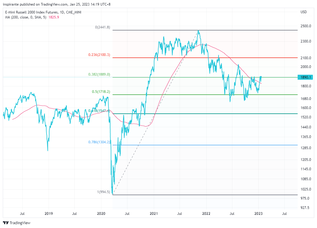 CME_MINI:RTY1! Chart Image by inspirante