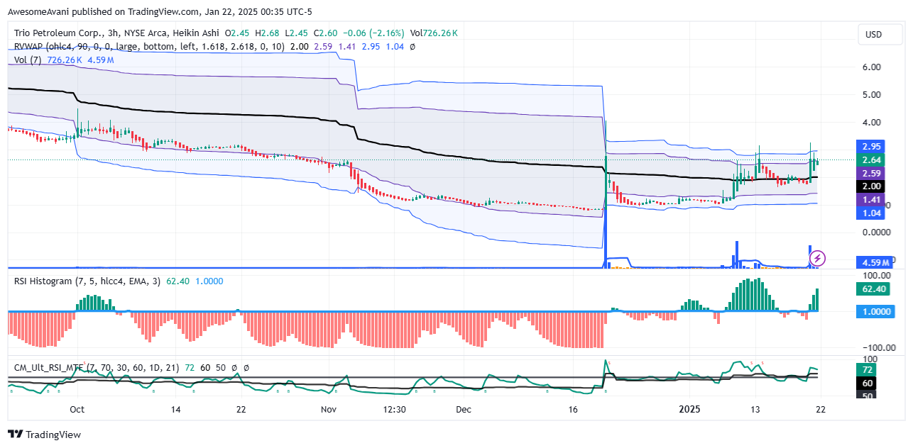 AMEX:TPET Chart Image by AwesomeAvani