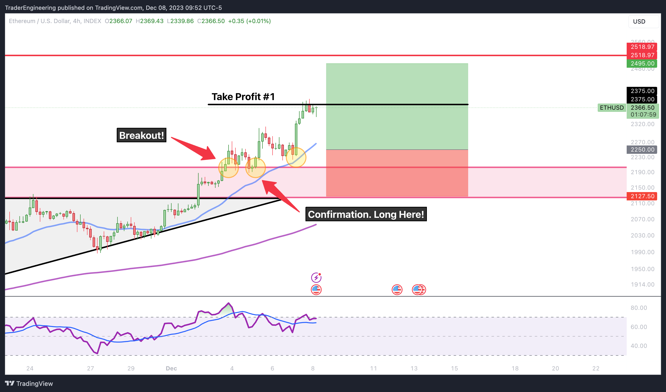 INDEX:ETHUSD Chart Image by TraderEngineering