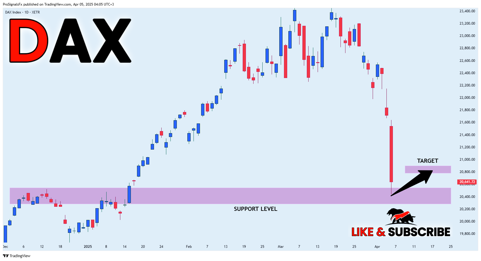 XETR_DLY:DAX Chart Image by ProSignalsFx