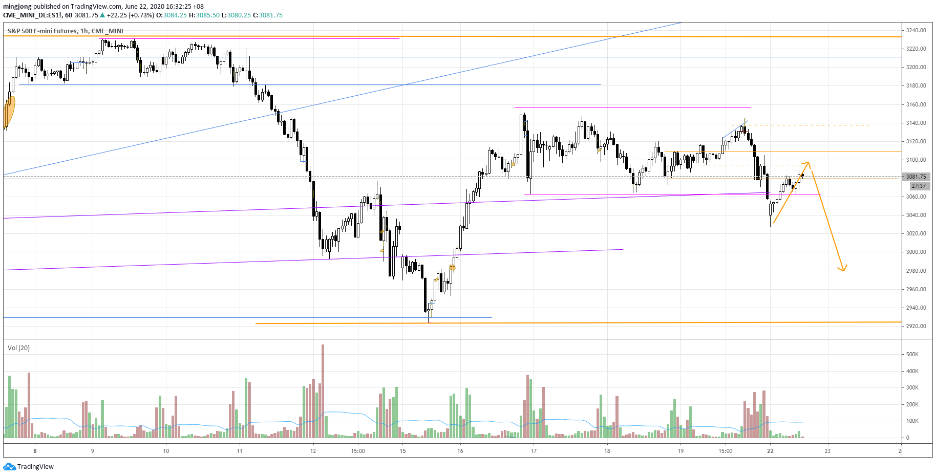  Chart Image