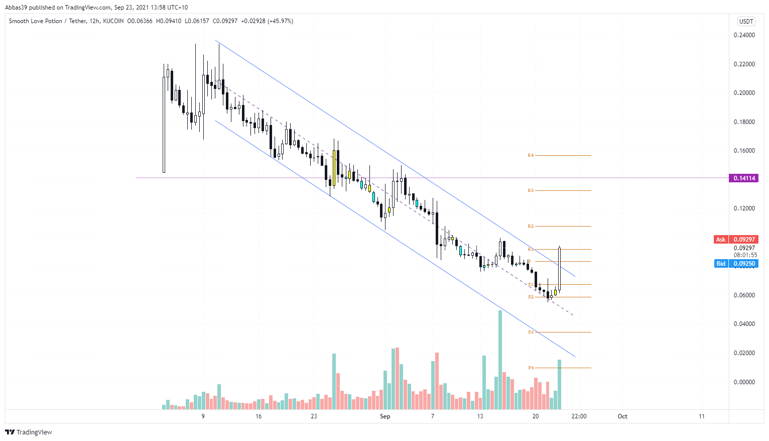  Chart Image