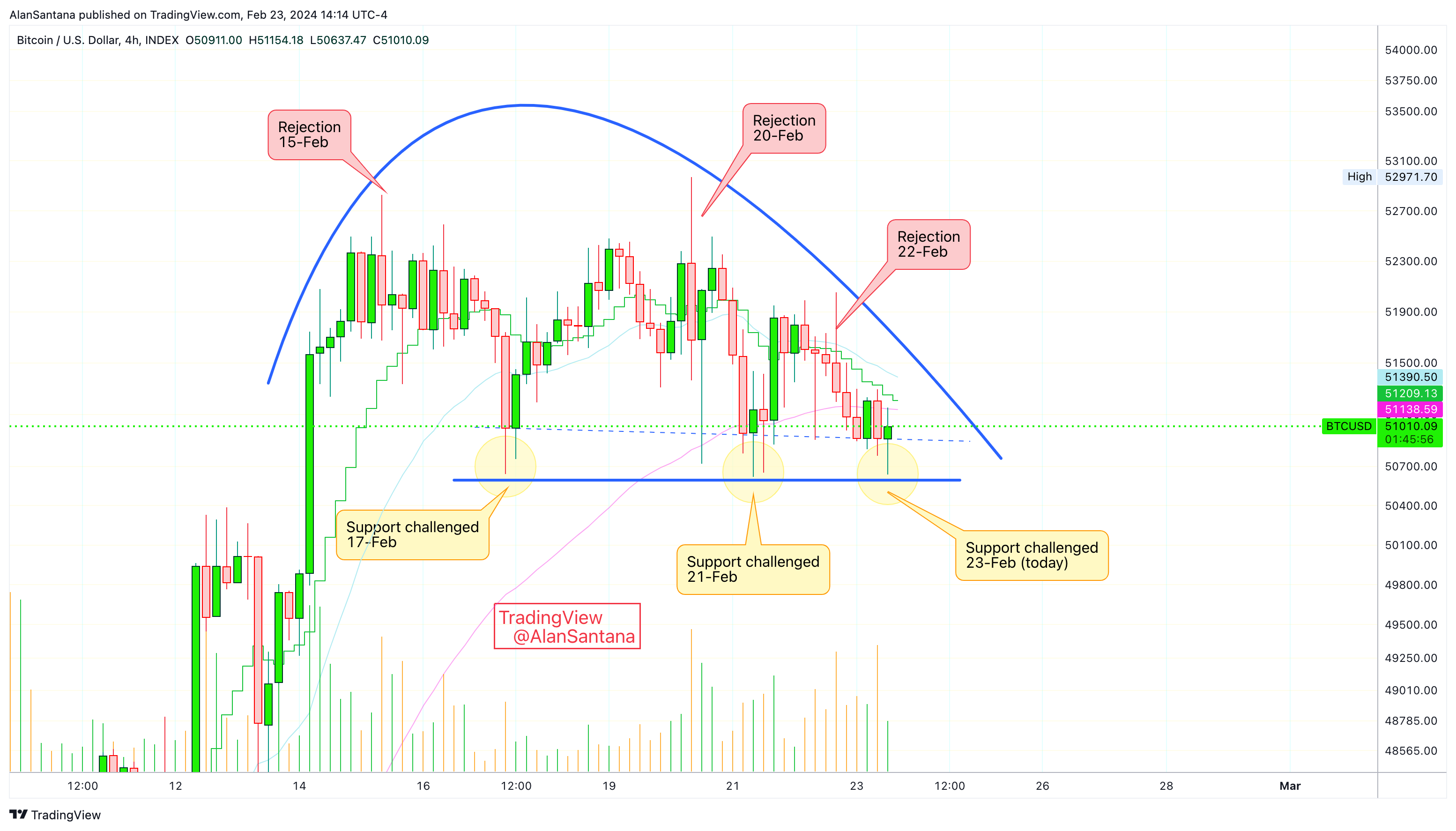 INDEX:BTCUSD Chart Image by MasterAnanda