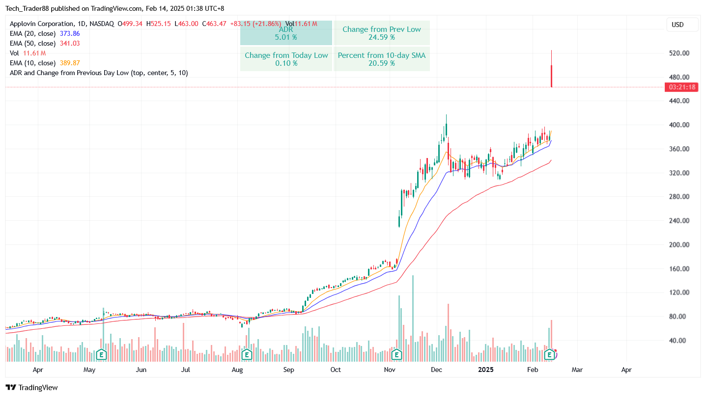 BATS:APP Chart Image by Tech_Trader88