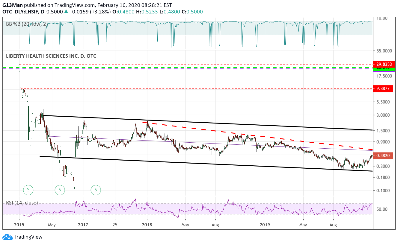  Chart Image