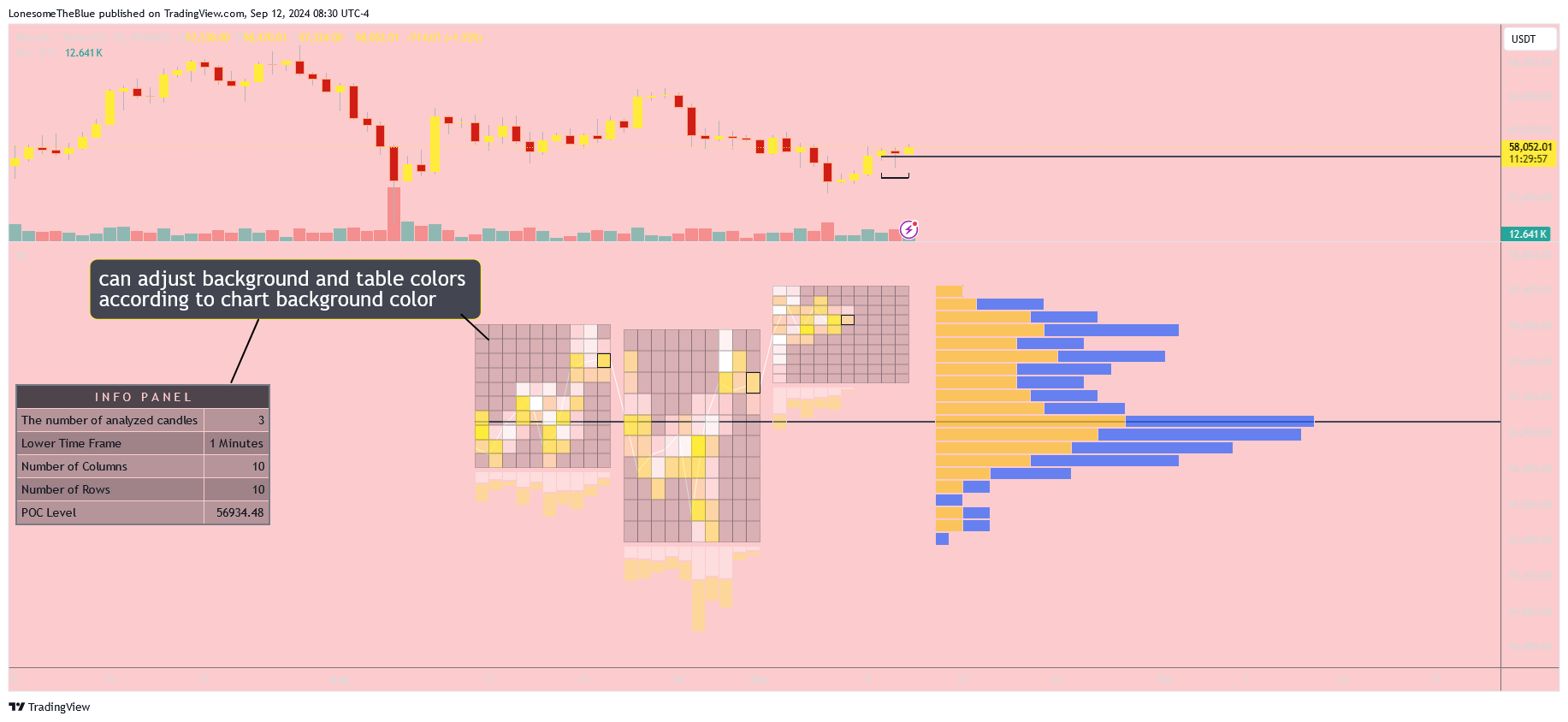 BINANCE:BTCUSDT Chart Image by LonesomeTheBlue