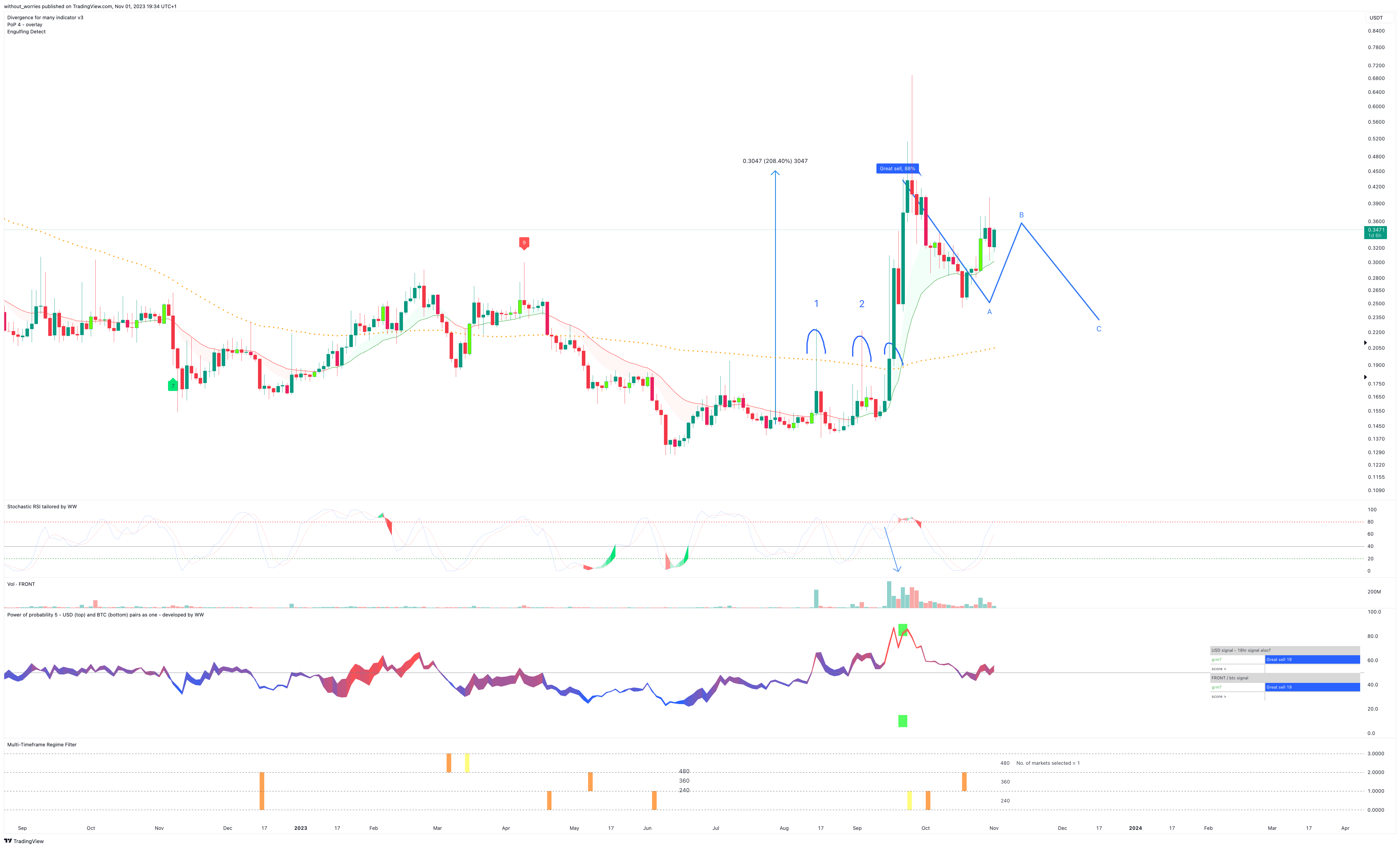 BINANCE:FRONTUSDT Chart Image by without_worries
