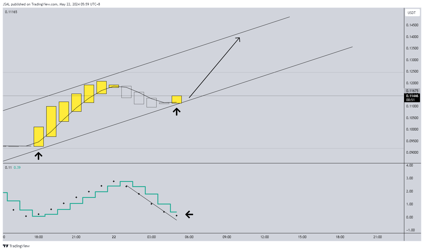 BYBIT:MASAUSDT Chart Image by JSAL
