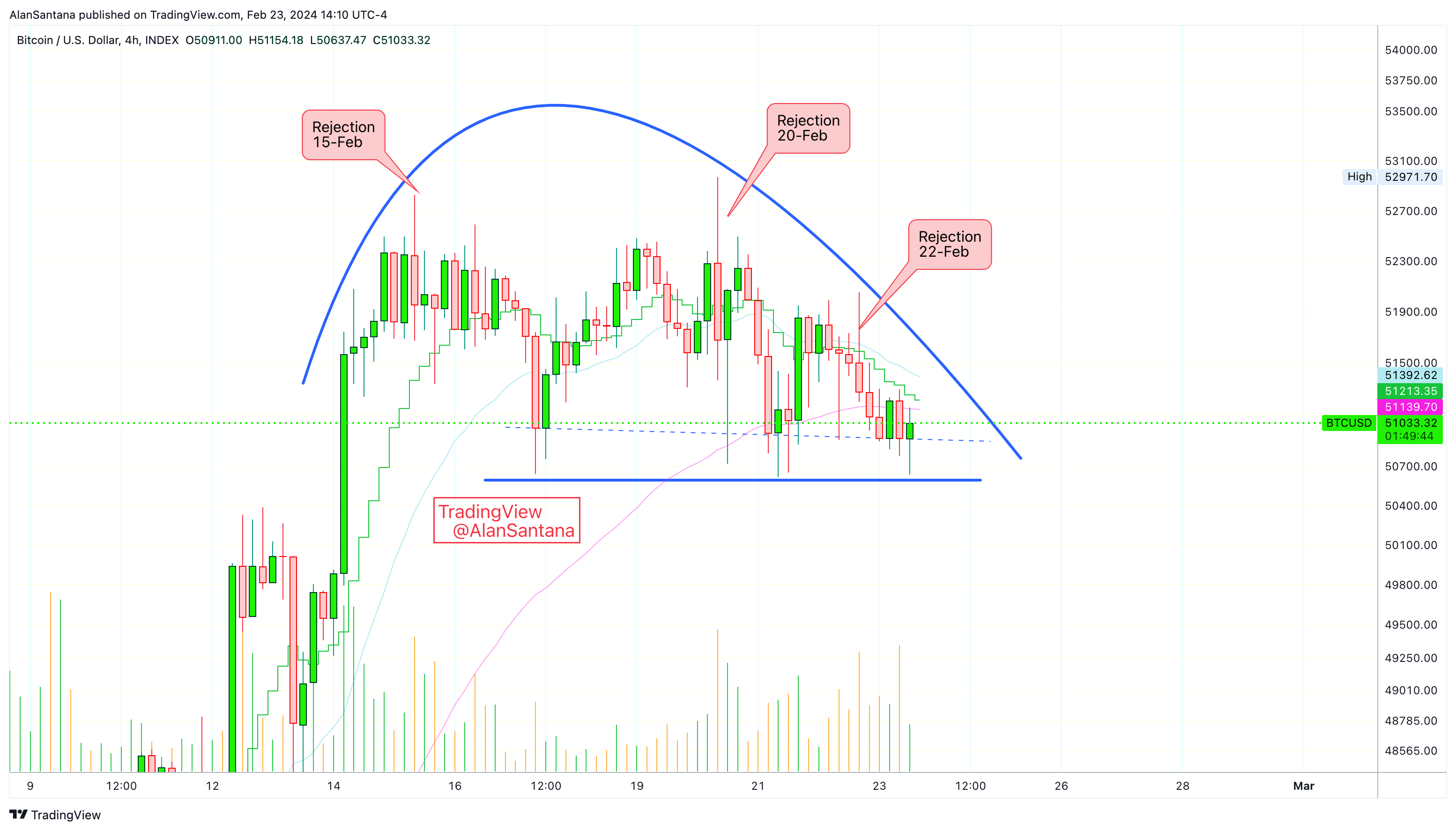 INDEX:BTCUSD Chart Image by MasterAnanda