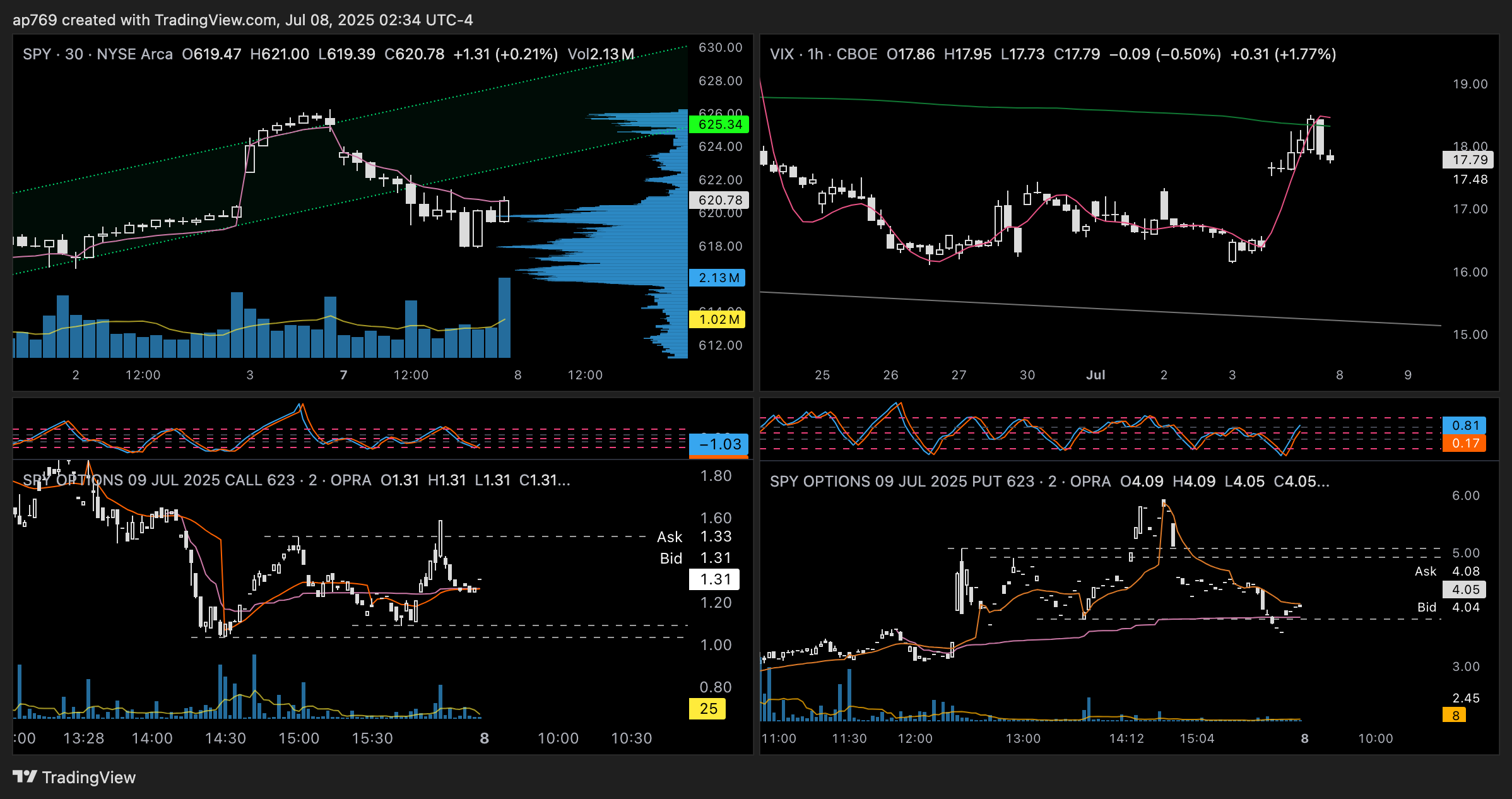 CBOE:VIX Chart Image by ap769