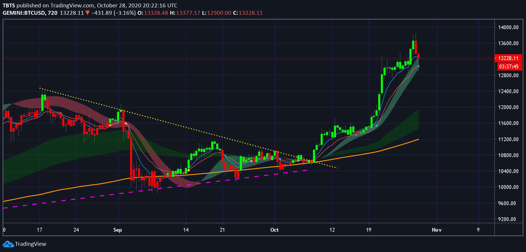  Chart Image