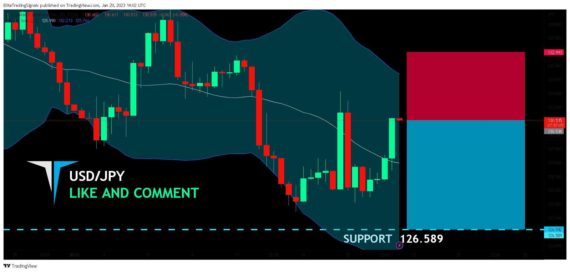 FX:USDJPY Chart Image by EliteTradingSignals