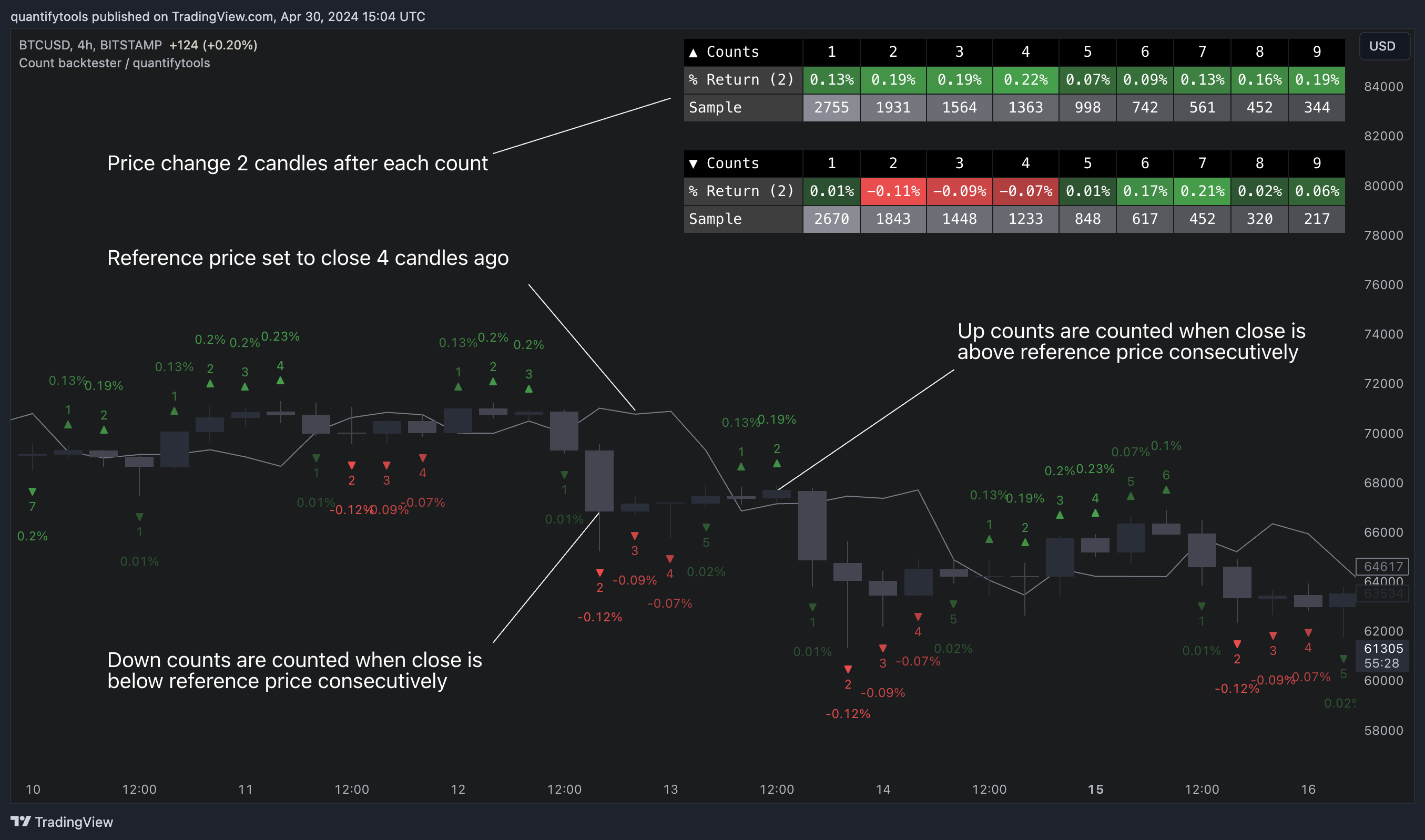 BITSTAMP:BTCUSD Chart Image by quantifytools