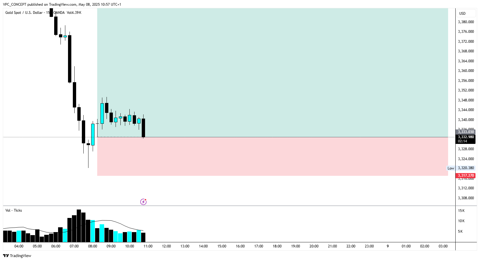 OANDA:XAUUSD Chart Image by VPC_CONCEPT
