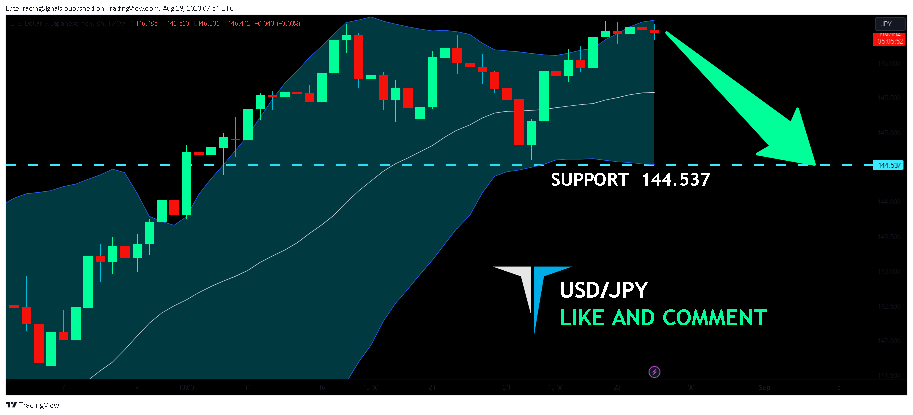 FX:USDJPY Chart Image by EliteTradingSignals