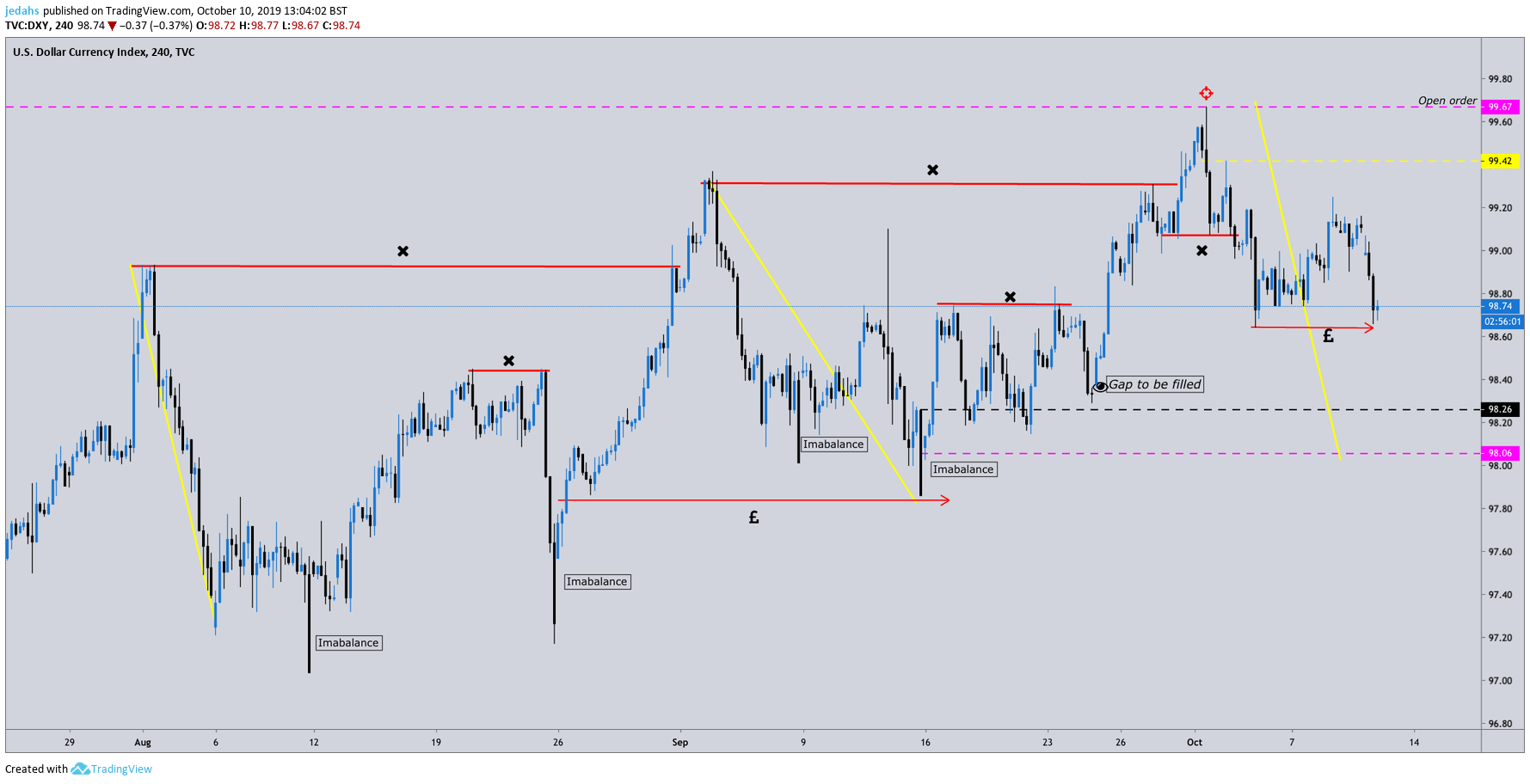  Chart Image