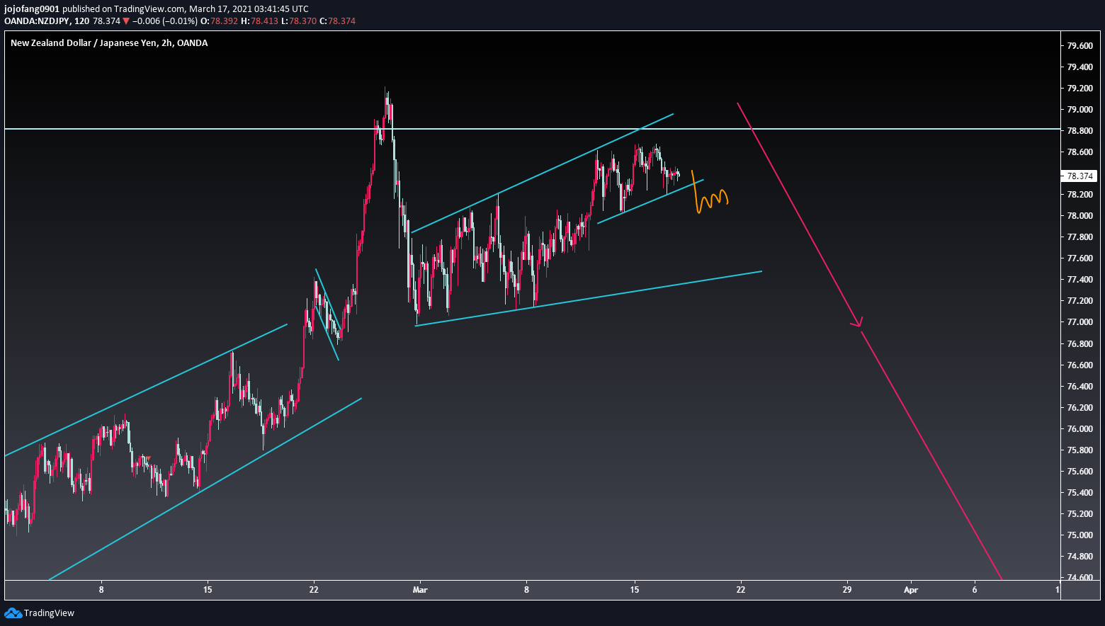  Chart Image