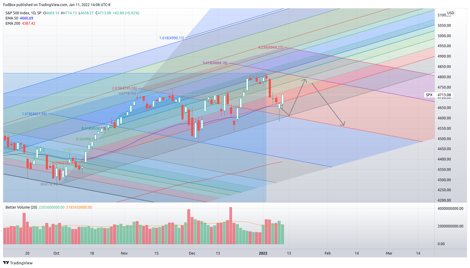 SP:SPX Chart Image by FudBox
