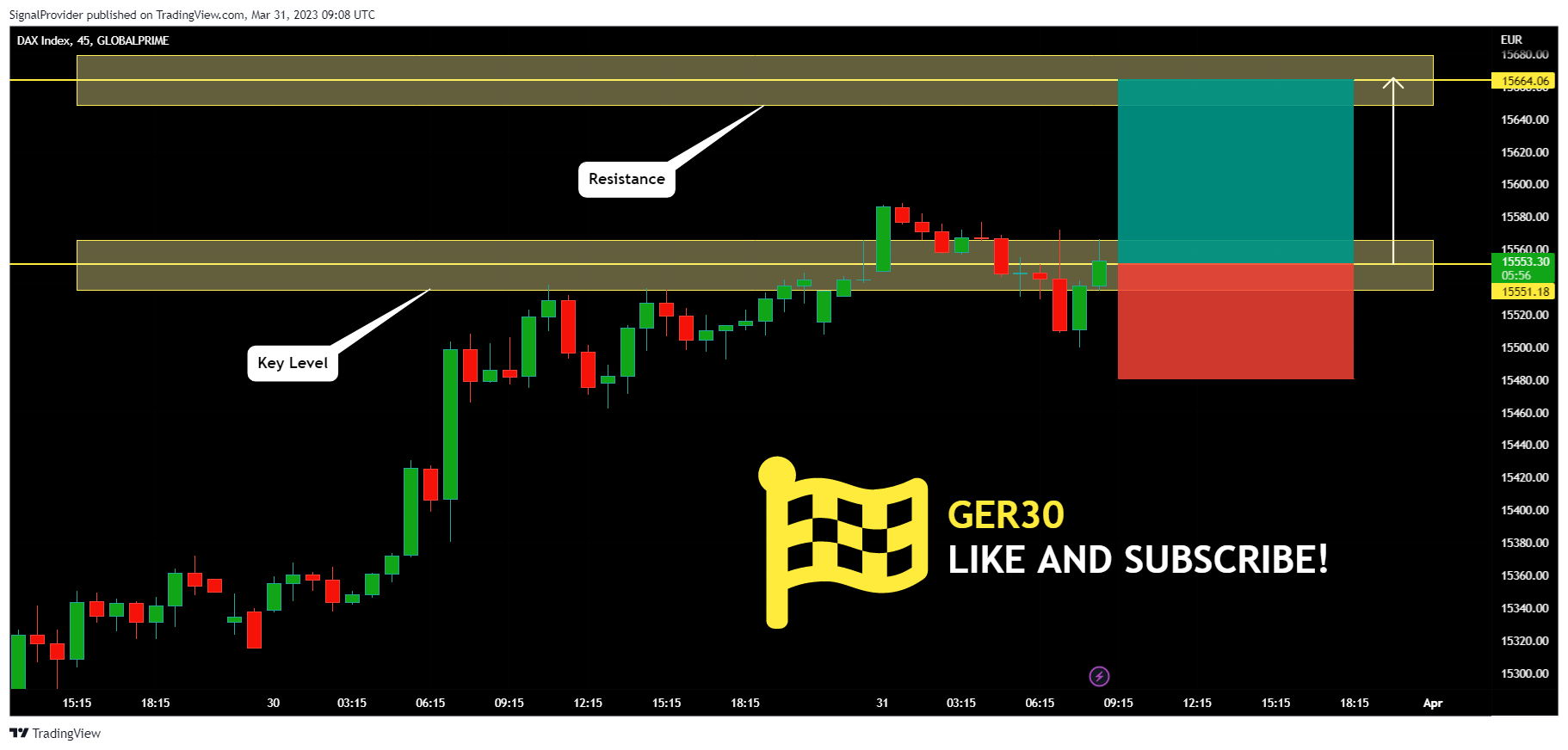 GLOBALPRIME:GER30 Chart Image by SignalProvider