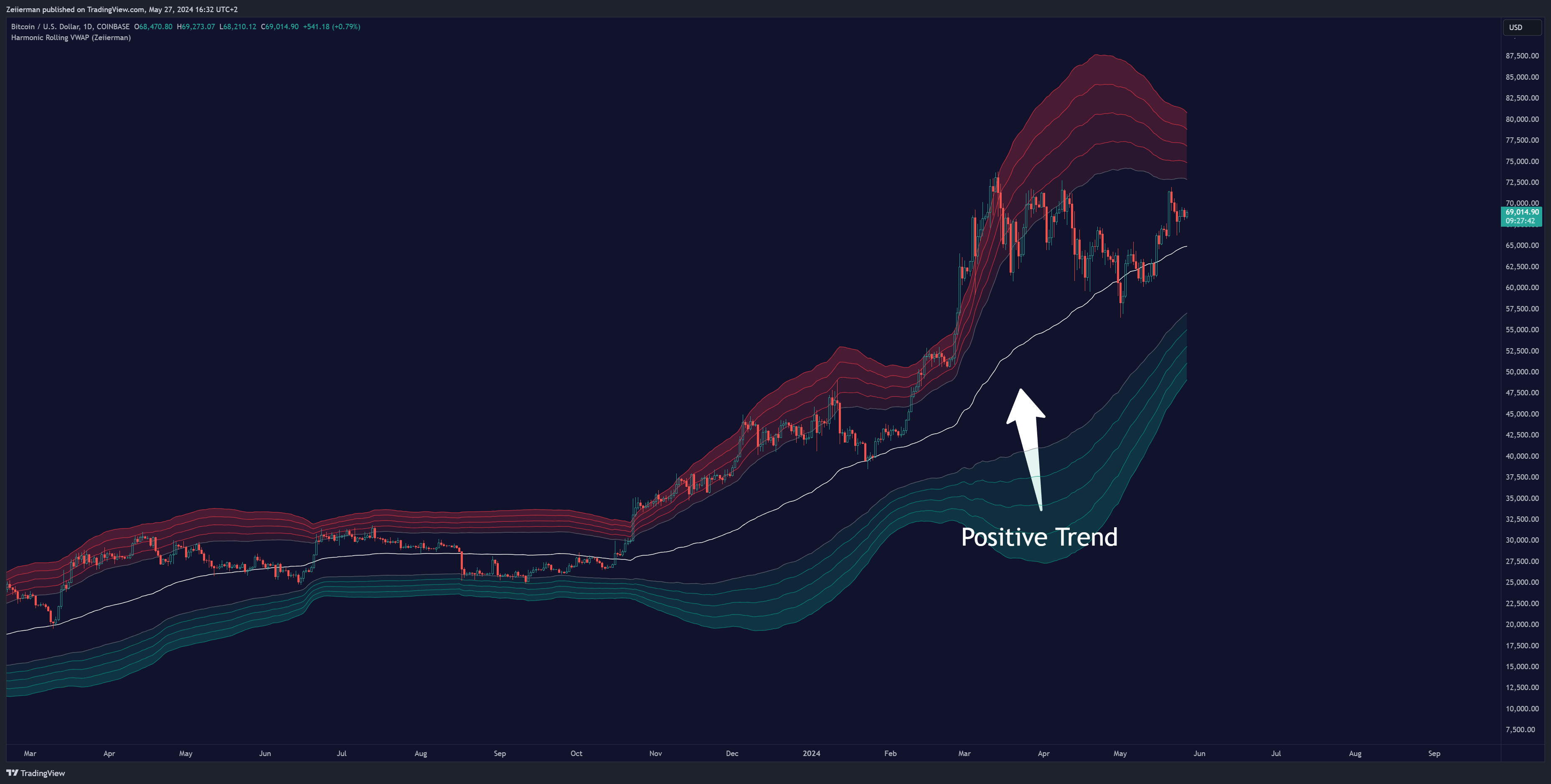 COINBASE:BTCUSD Chart Image by Zeiierman
