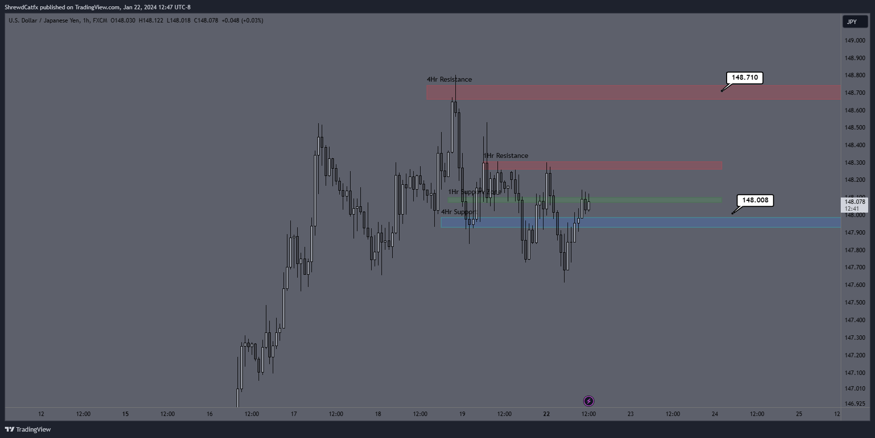 FX:USDJPY Chart Image by ShrewdCatfx
