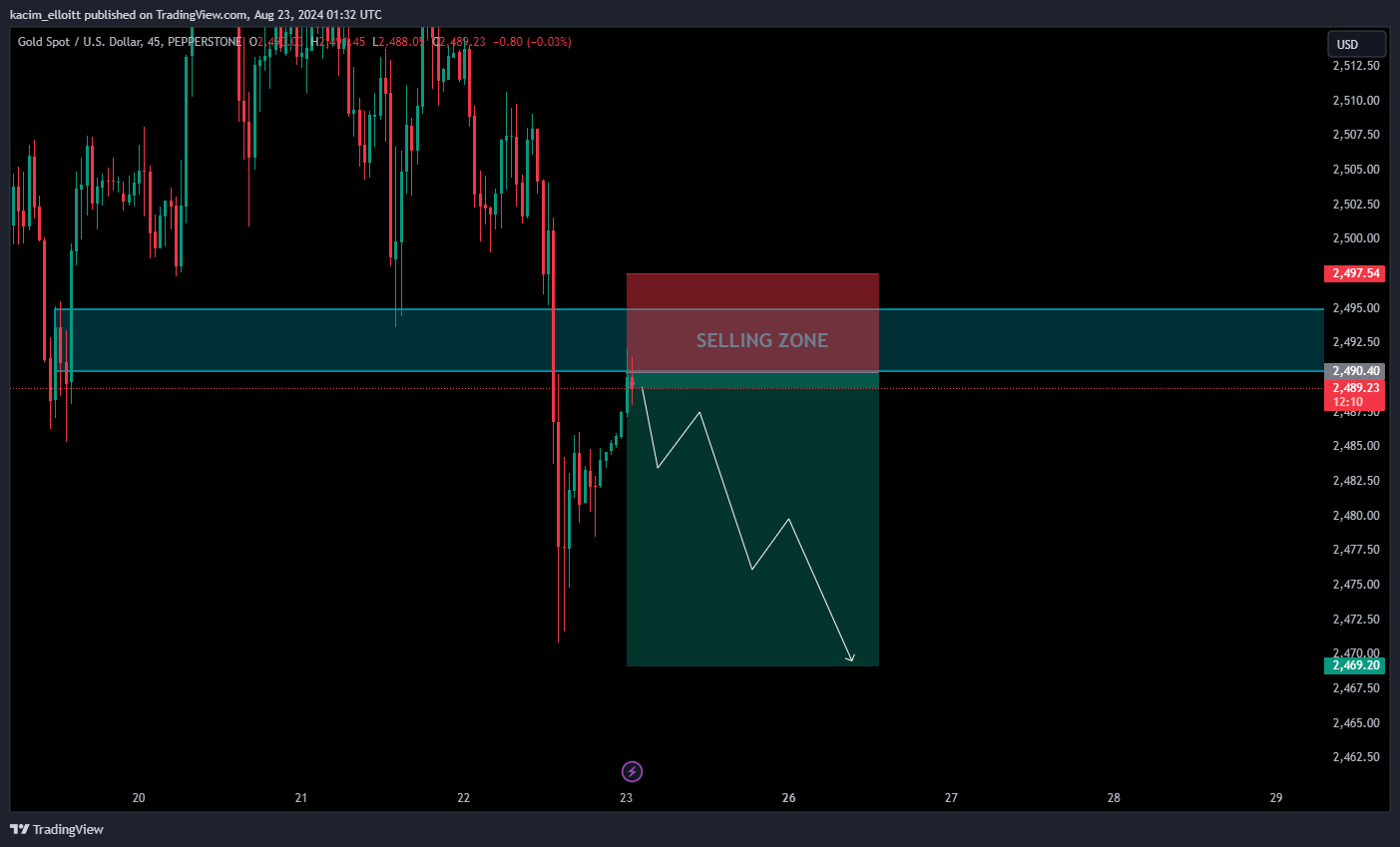 PEPPERSTONE:XAUUSD Chart Image by kacim_elloitt