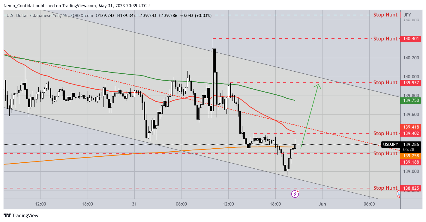 FOREXCOM:USDJPY Chart Image by Nemo_Confidat