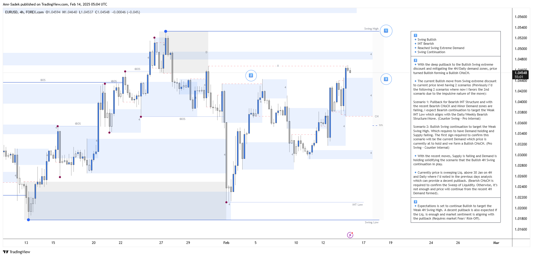 FOREXCOM:EURUSD Chart Image by Amr-Sadek
