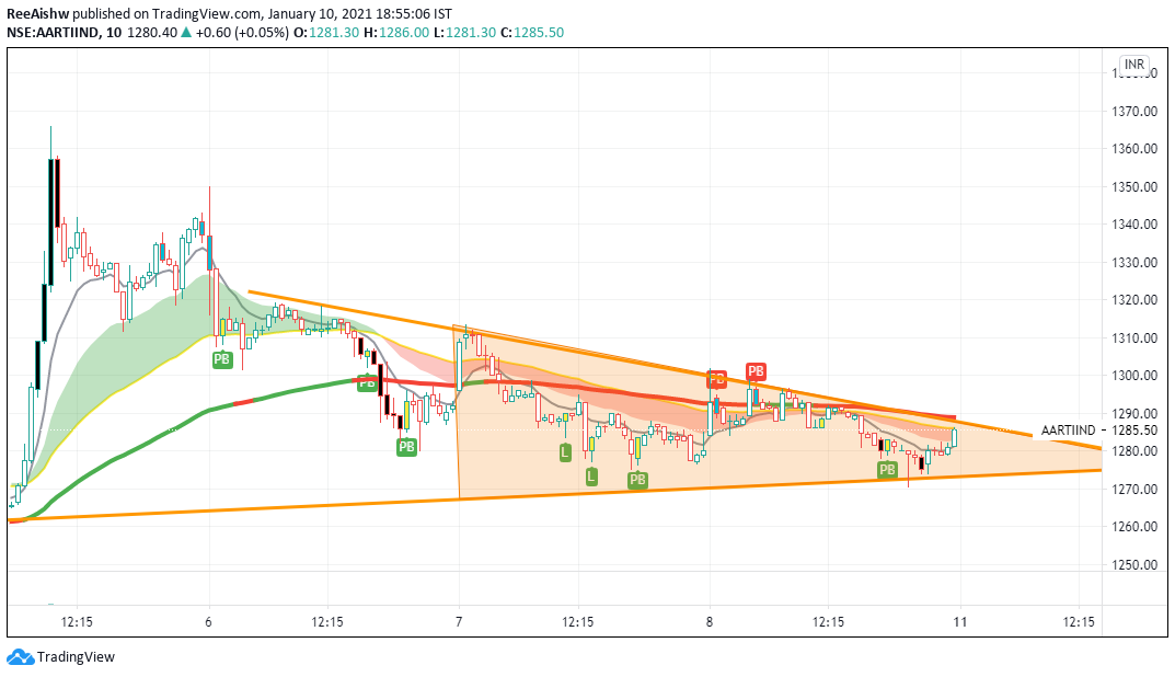  Chart Image