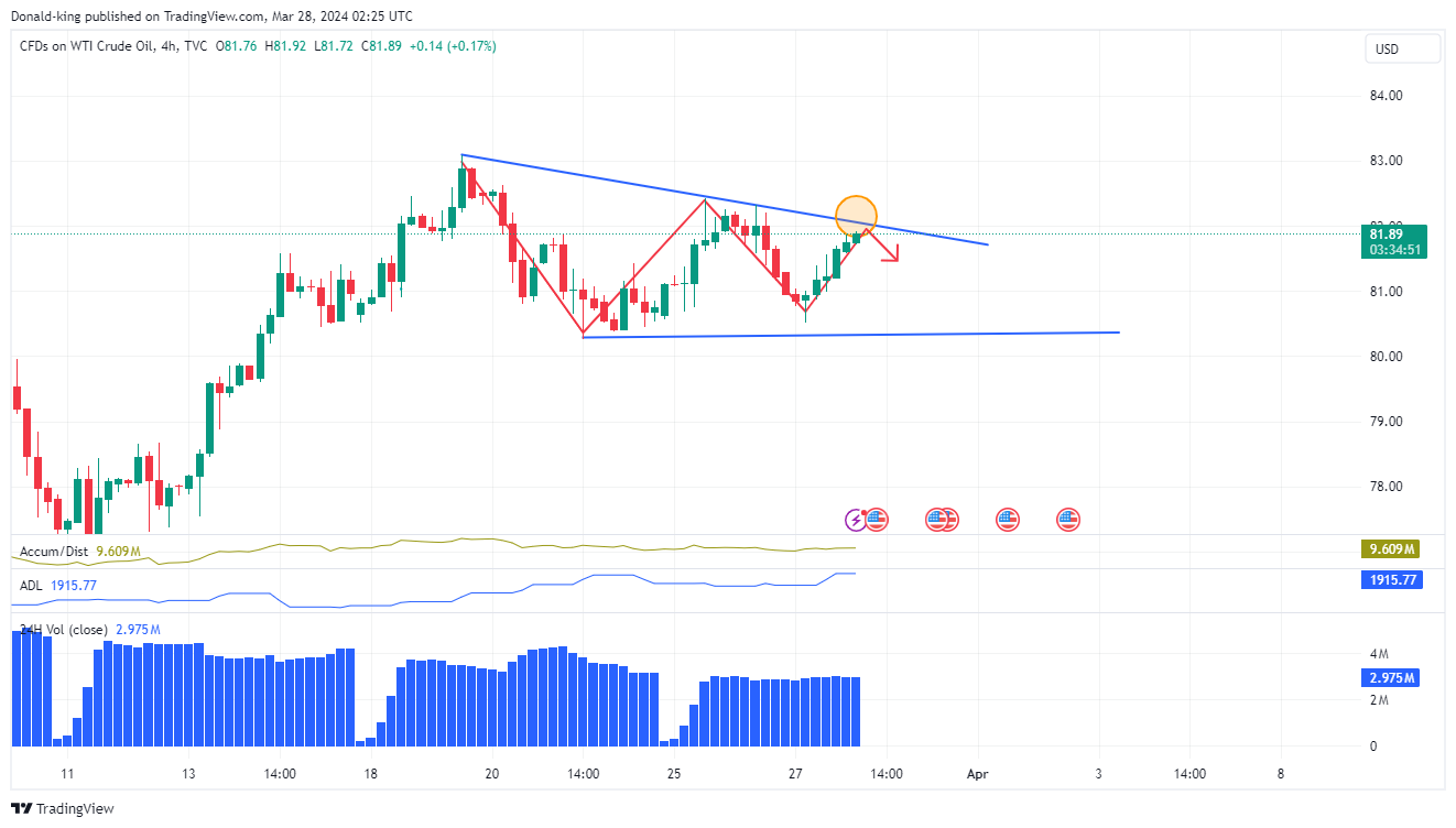 TVC:USOIL Chart Image by Donald-king