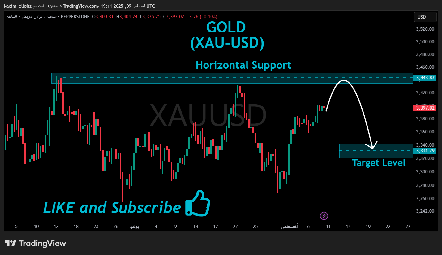 PEPPERSTONE:XAUUSD Chart Image by kacim_elloitt