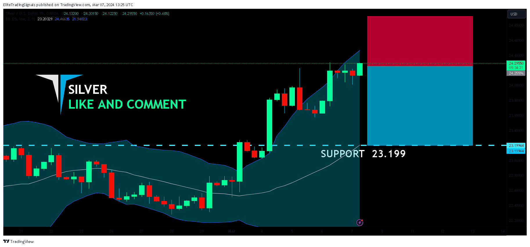 OANDA:XAGUSD Chart Image by EliteTradingSignals