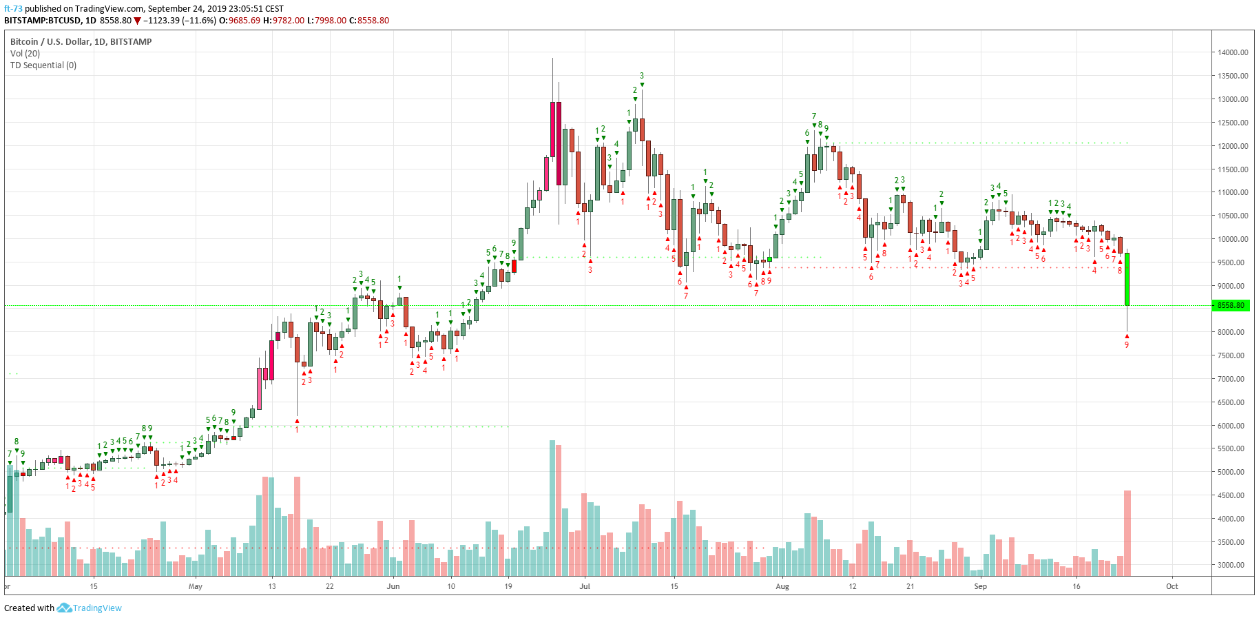  Chart Image