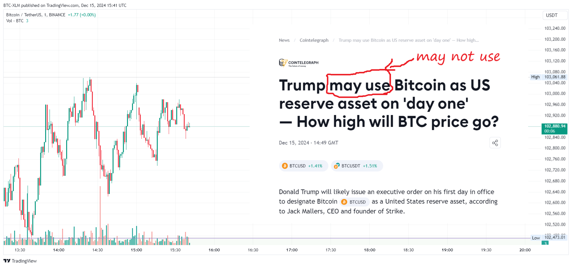 BINANCE:BTCUSDT Chart Image by BTC-XLM