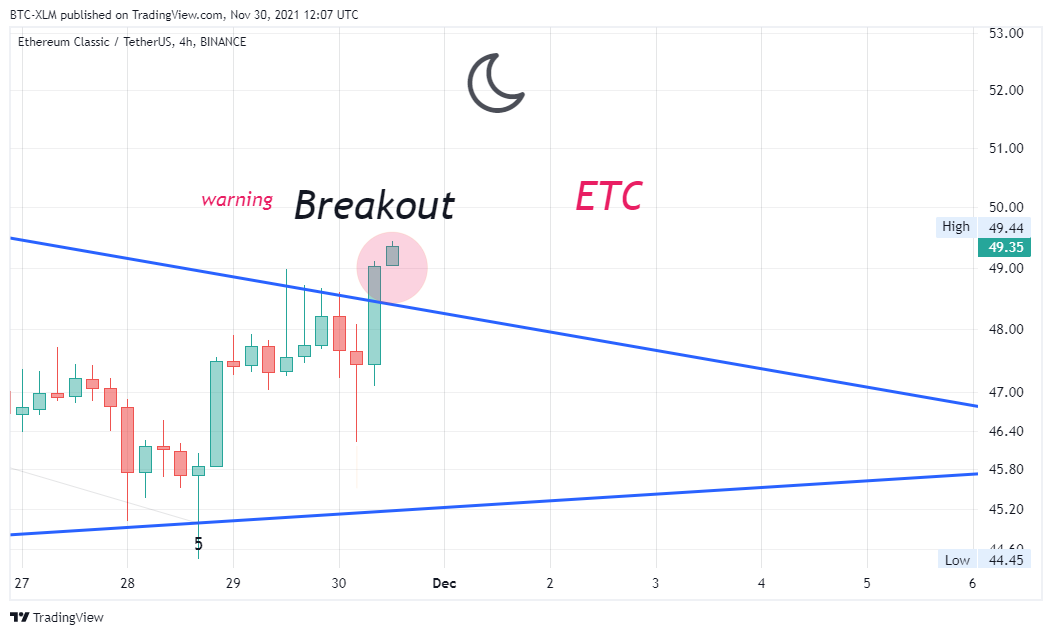BINANCE:ETCUSDT Chart Image by BTC-XLM
