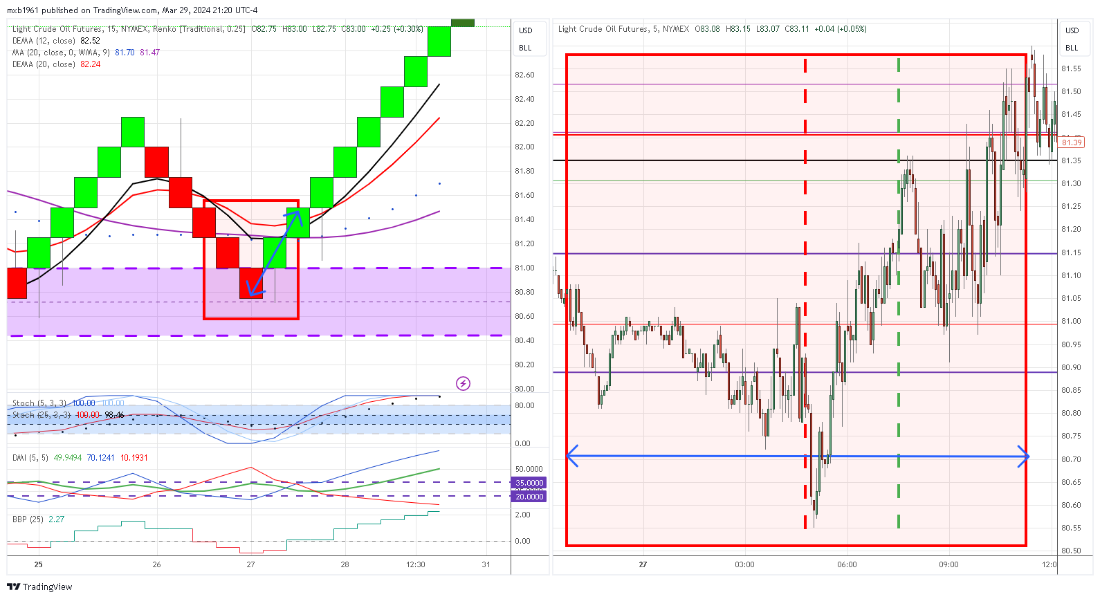 NYMEX:CL1! Chart Image by mxb1961