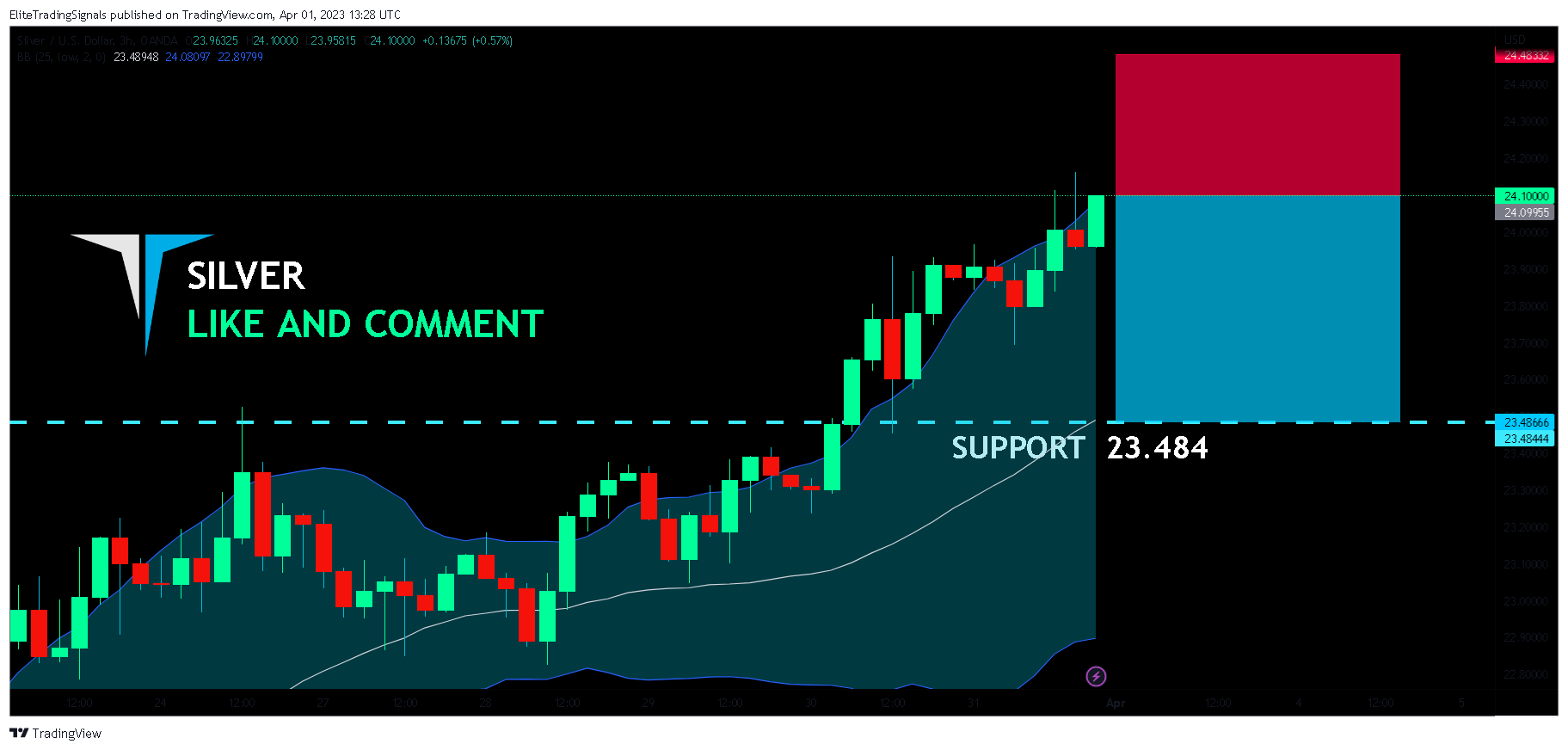 OANDA:XAGUSD Chart Image by EliteTradingSignals