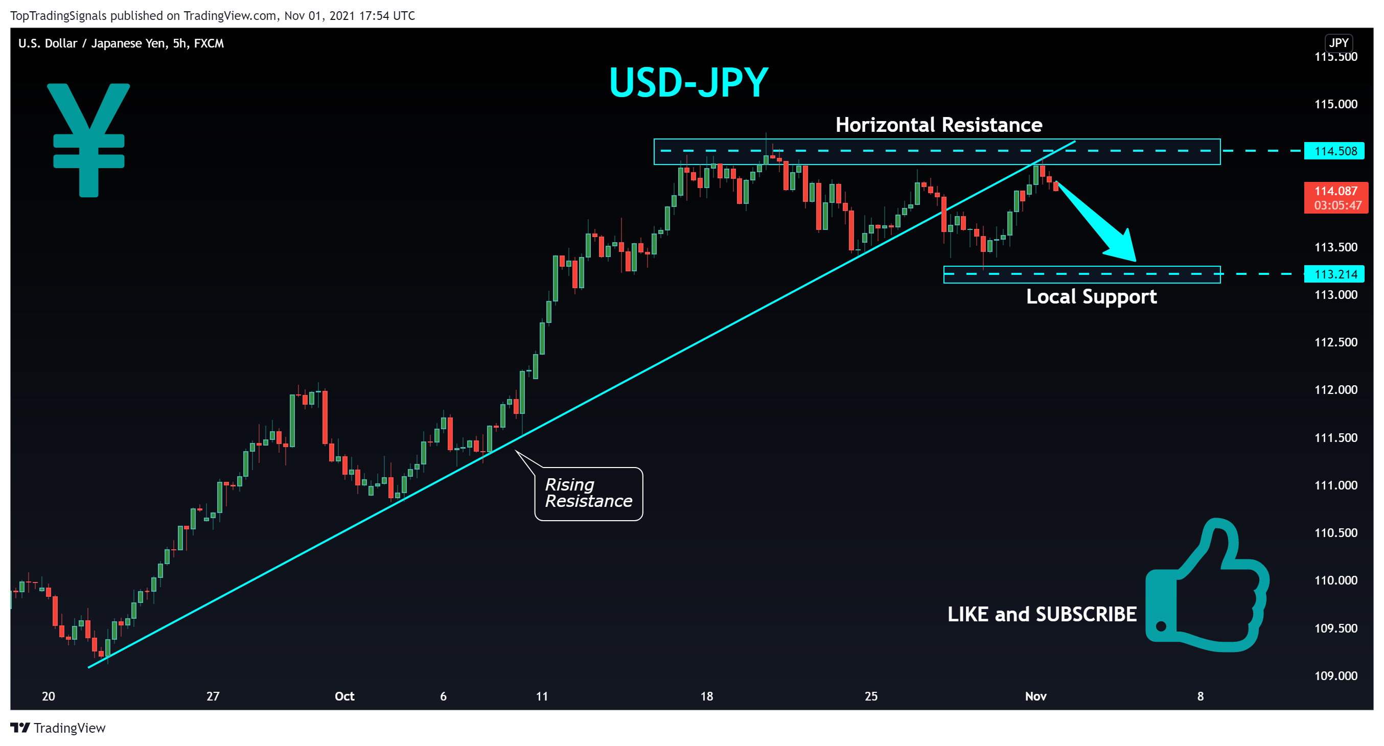 FX:USDJPY Chart Image by TopTradingSignals