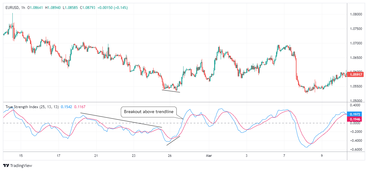 EURUSD Chart Image