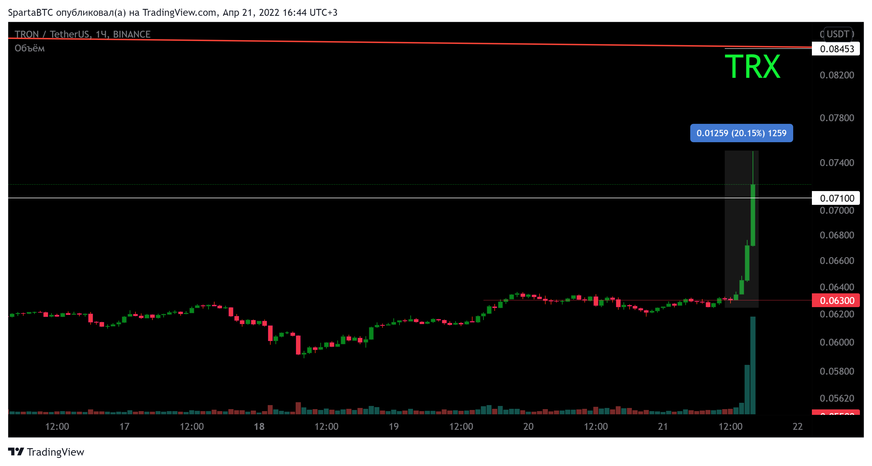 BINANCE:TRXUSDT Chart Image by SpartaBTC
