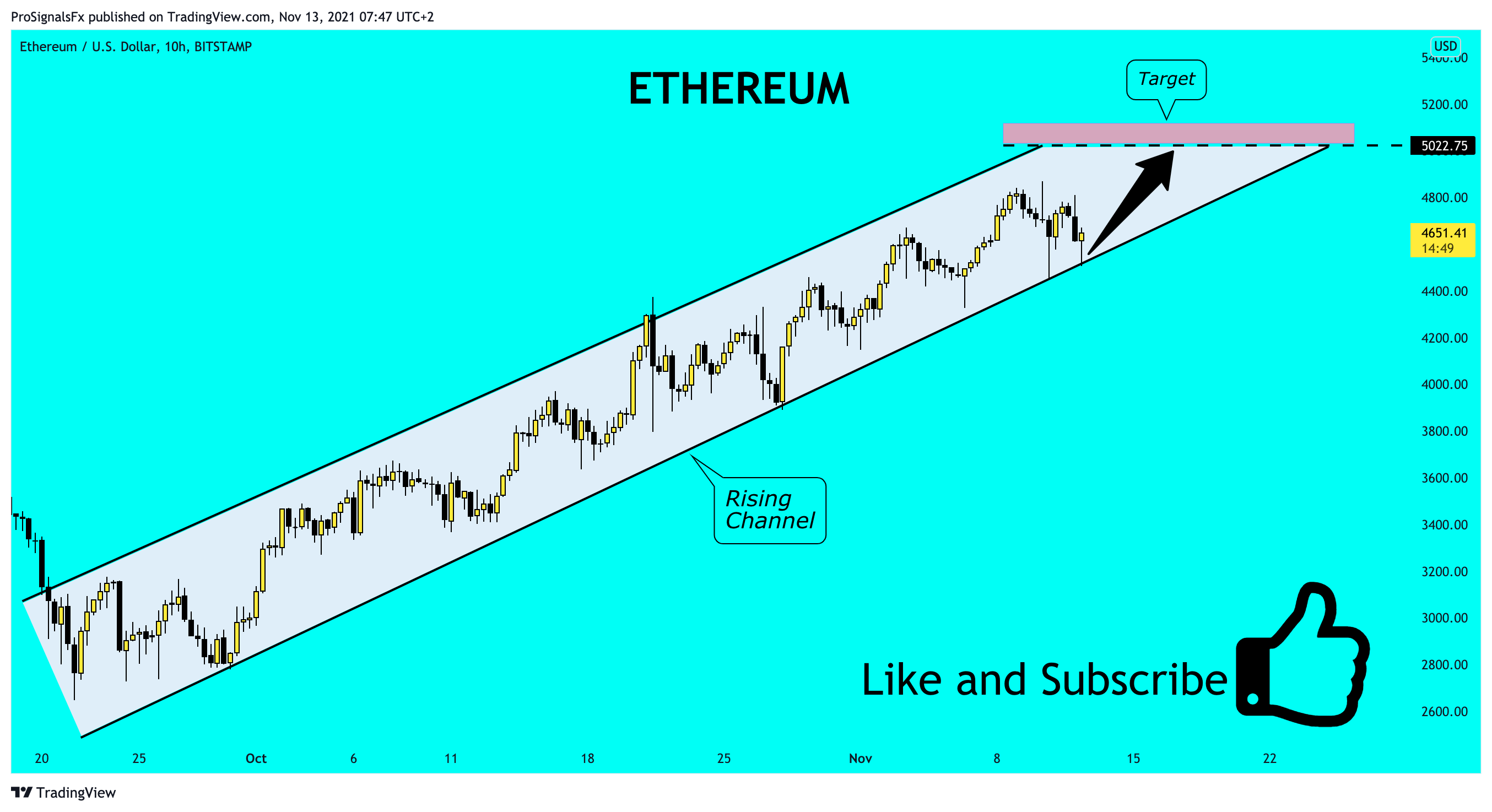 BITSTAMP:ETHUSD Chart Image by ProSignalsFx