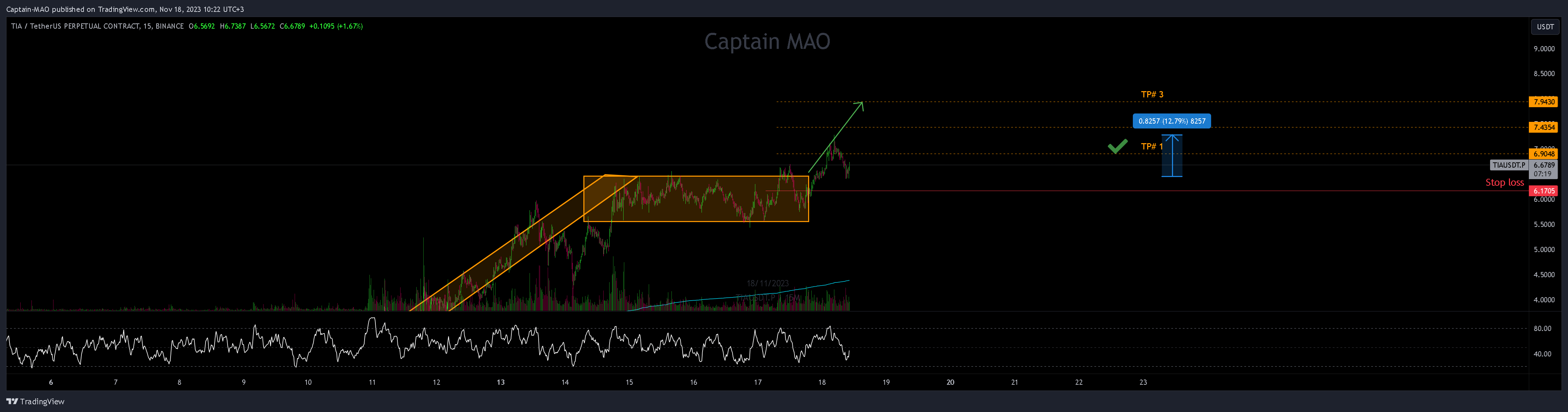 BINANCE:TIAUSDT.P Chart Image by Captain-MAO